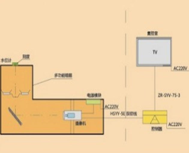 Drum level (with camera obscure) monitoring system